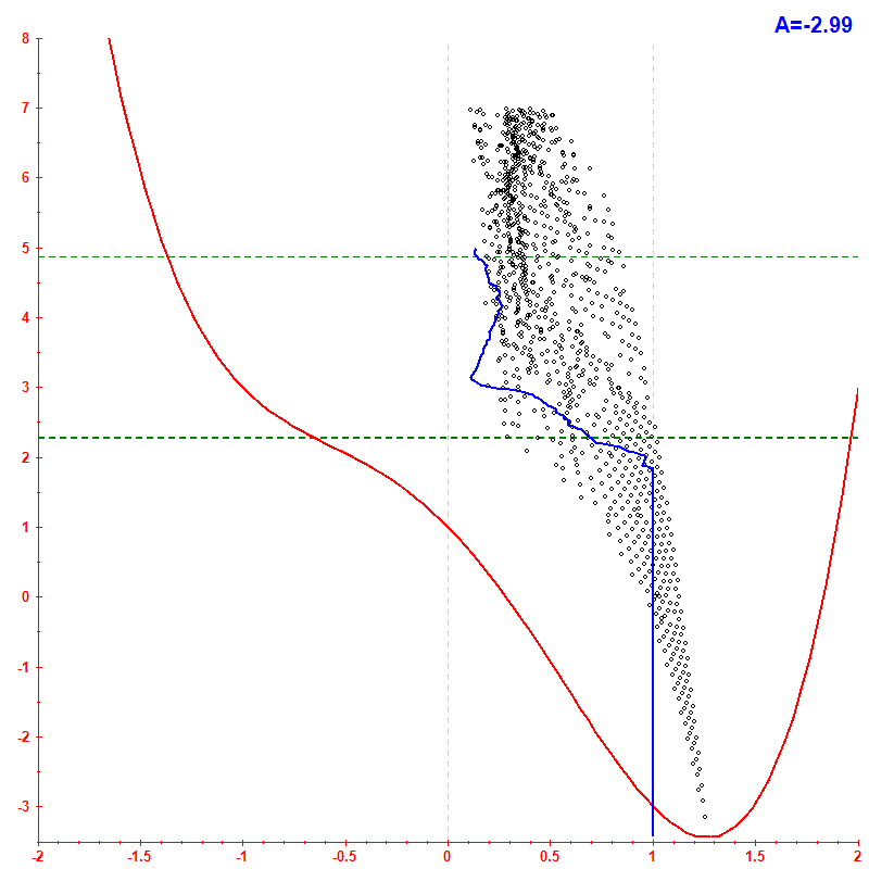 Peres lattice <x> hbar=0.1
